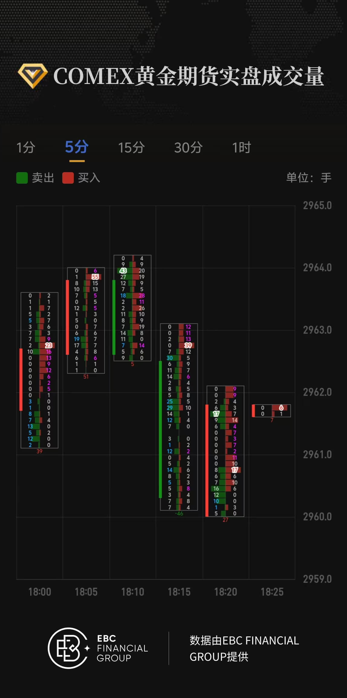 COMEX黄金期货实盘成交量