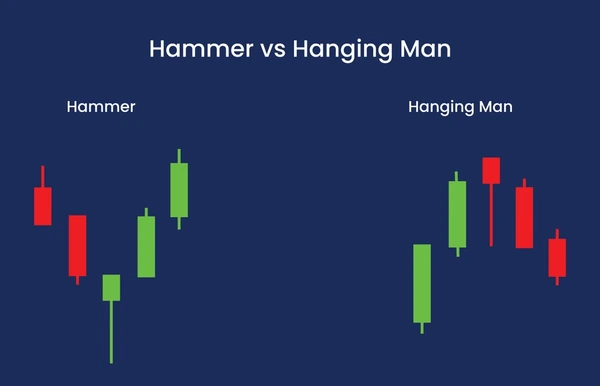 Hammer Candlestick vs. Other Patterns - EBC