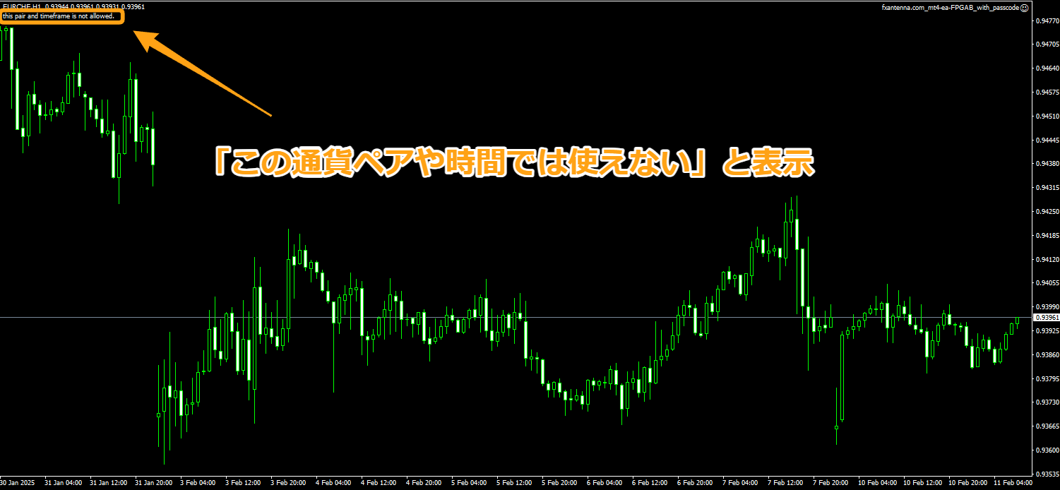 「この通貨ペアと時間足では使えない」と表示されている