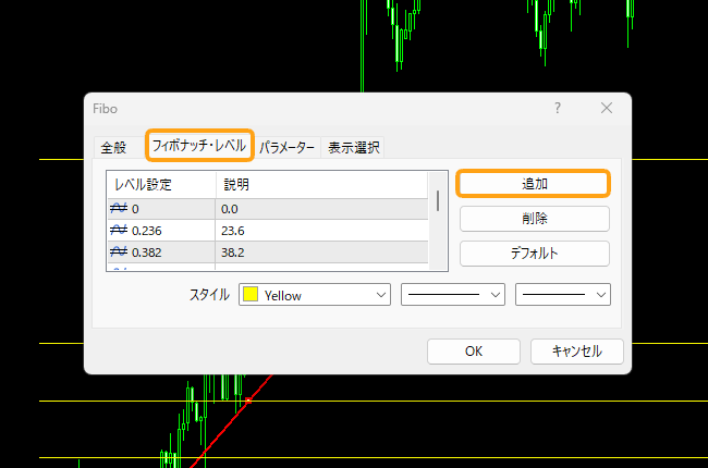 フィボナッチ・レベル