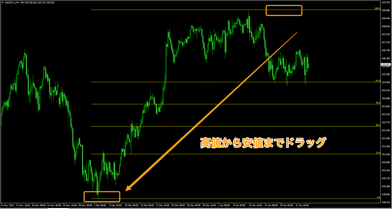 高値から安値までドラッグする