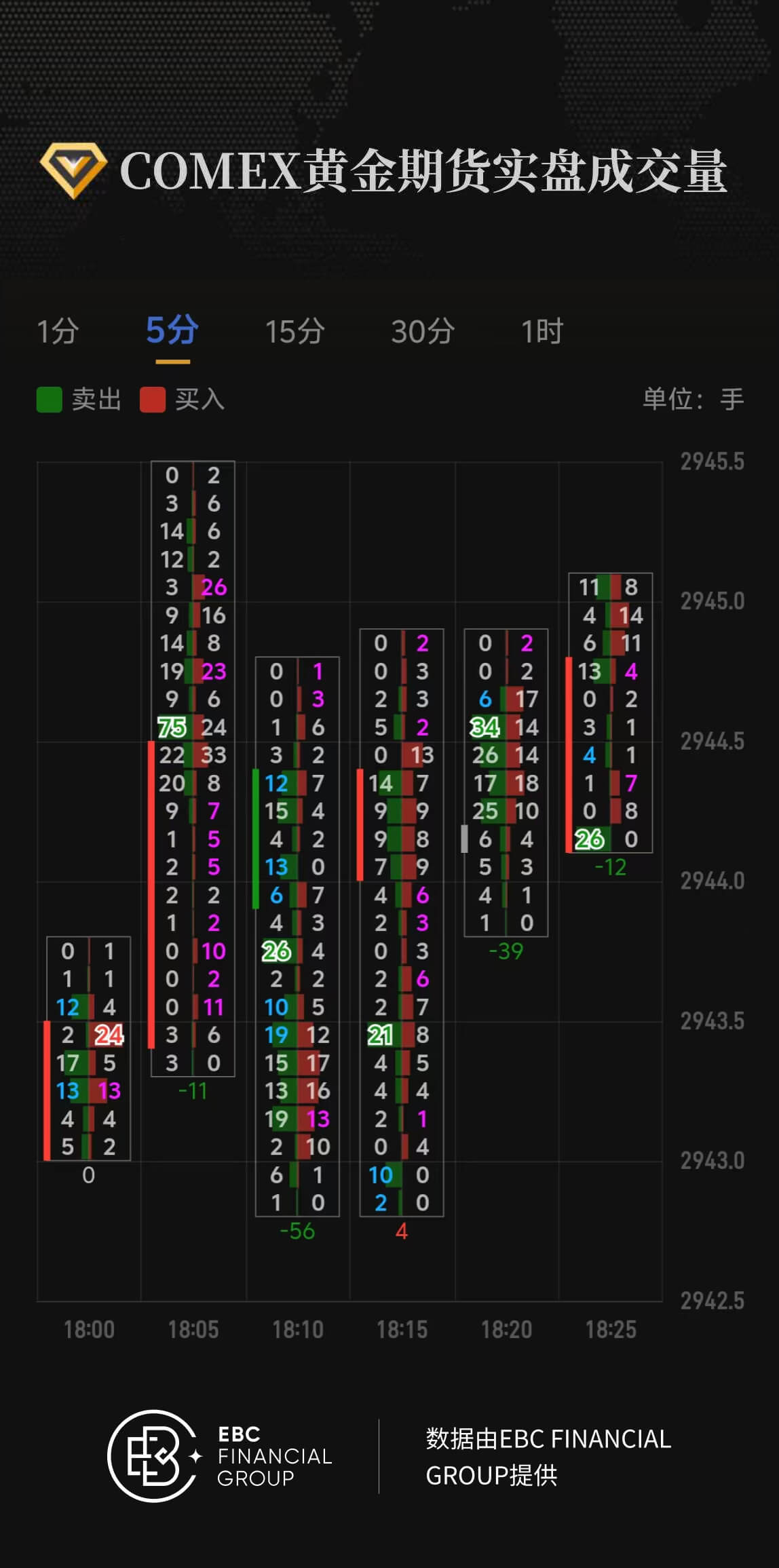 COMEX黄金期货实盘成交量