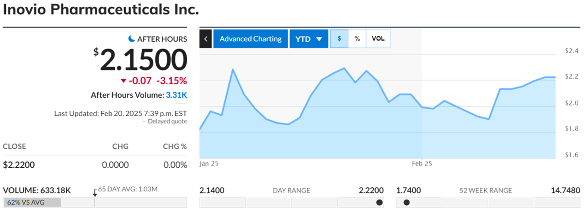 Top Penny Stocks to Watch in 2025-Invio Pharmaceuticals Inc.-EBC