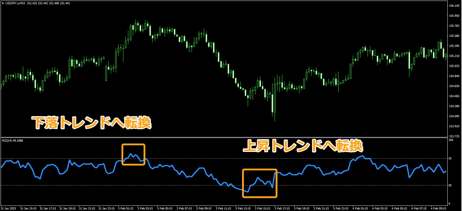 RSI(相対力指数)