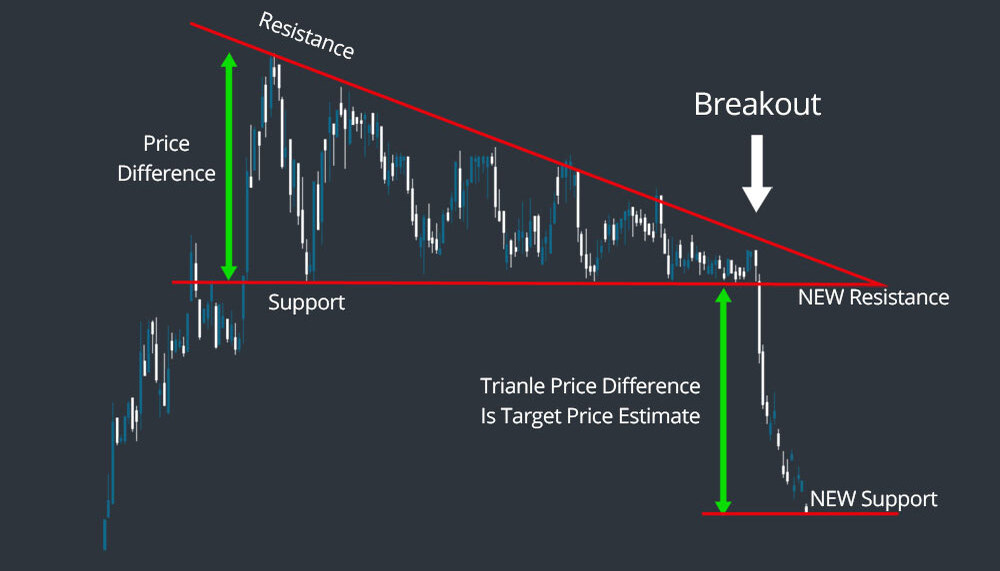 Ascending triangle - EBC