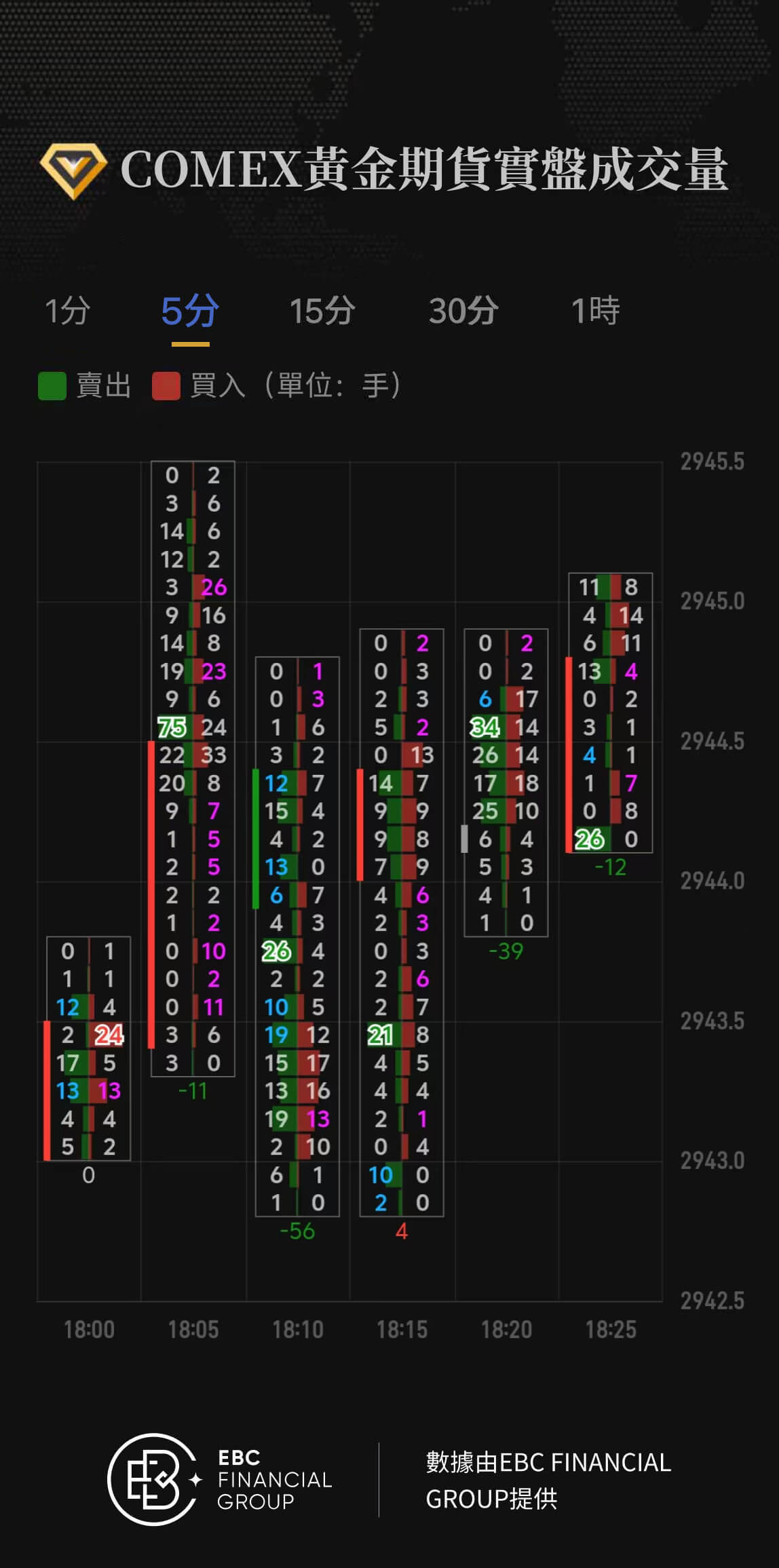 COMEX黃金期貨實盤成交量