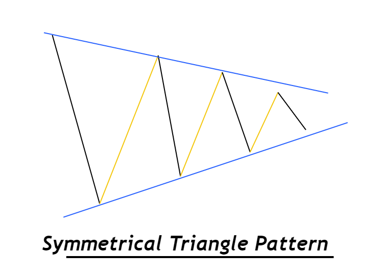 Symmetrical triangle - EBC