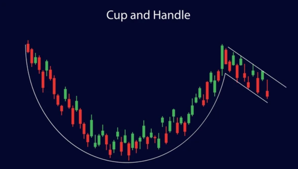 Cup and Handle - EBC