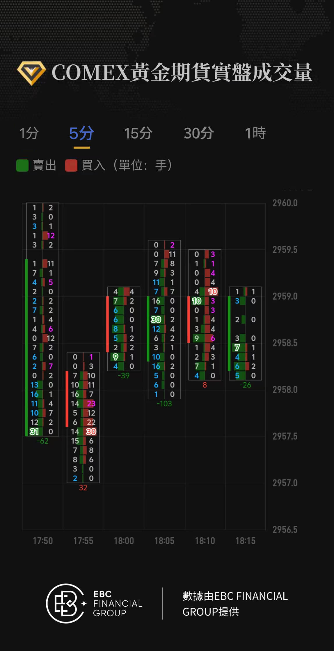 COMEX黄金期货实盘成交量