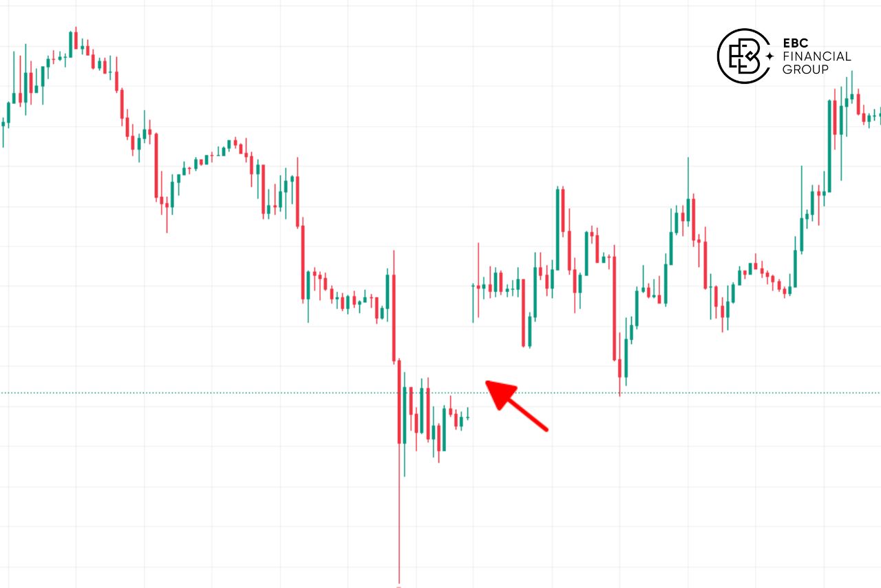 Bear trap là gì? - EBC Financial Group