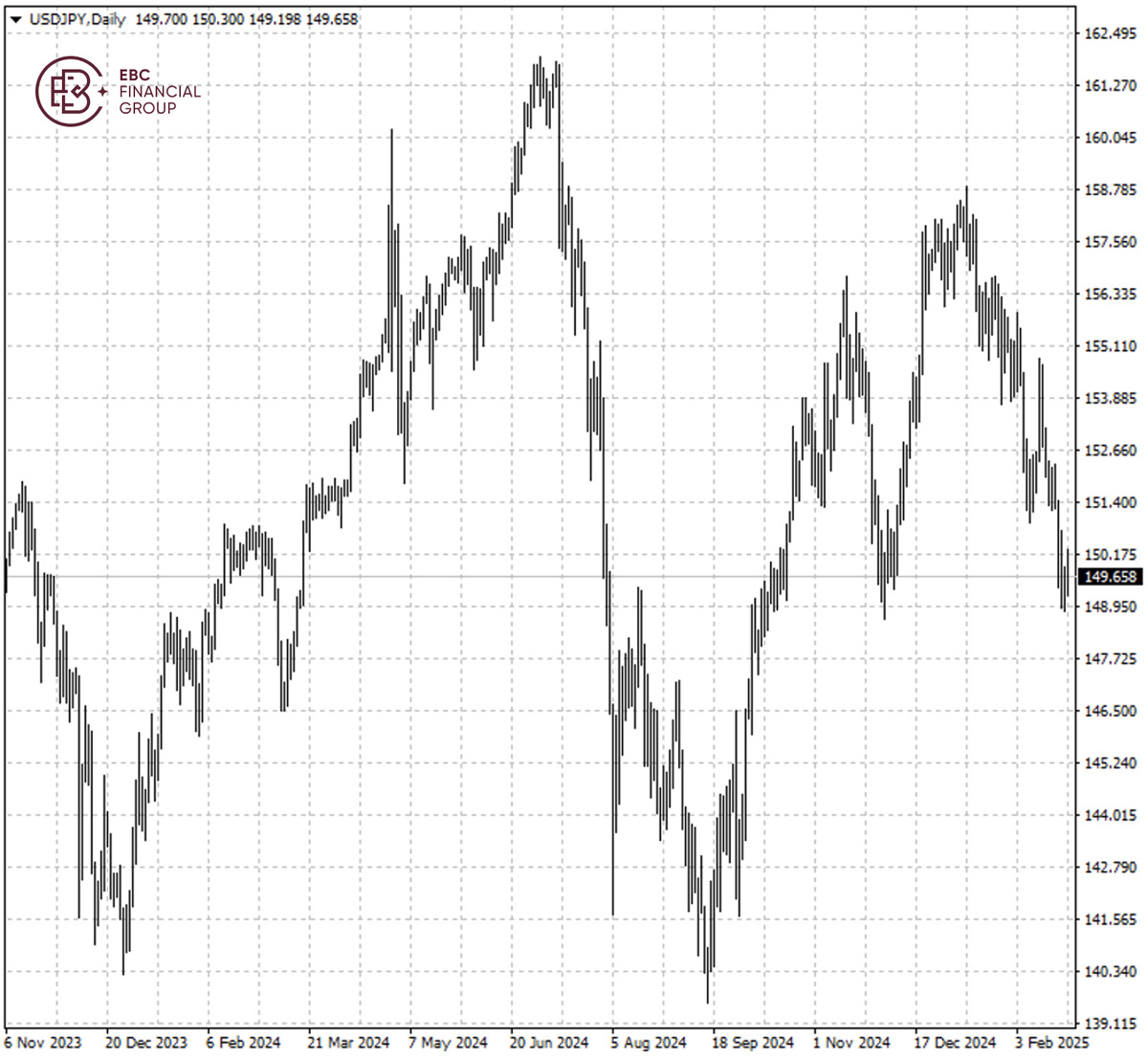 USDJPY