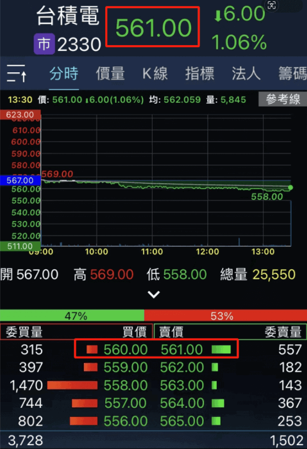 一股價格(台幣)