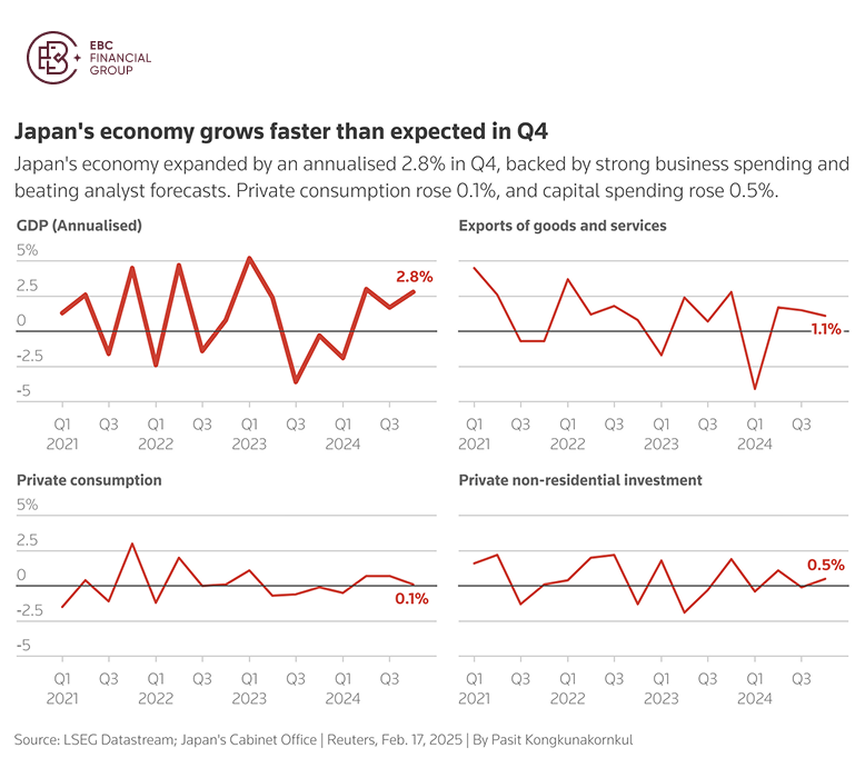 Japan's economy grows faster than expected in Q4