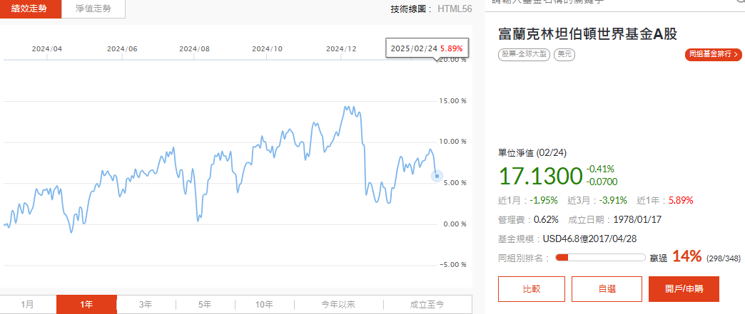 富蘭克林坦伯頓世界基金A股