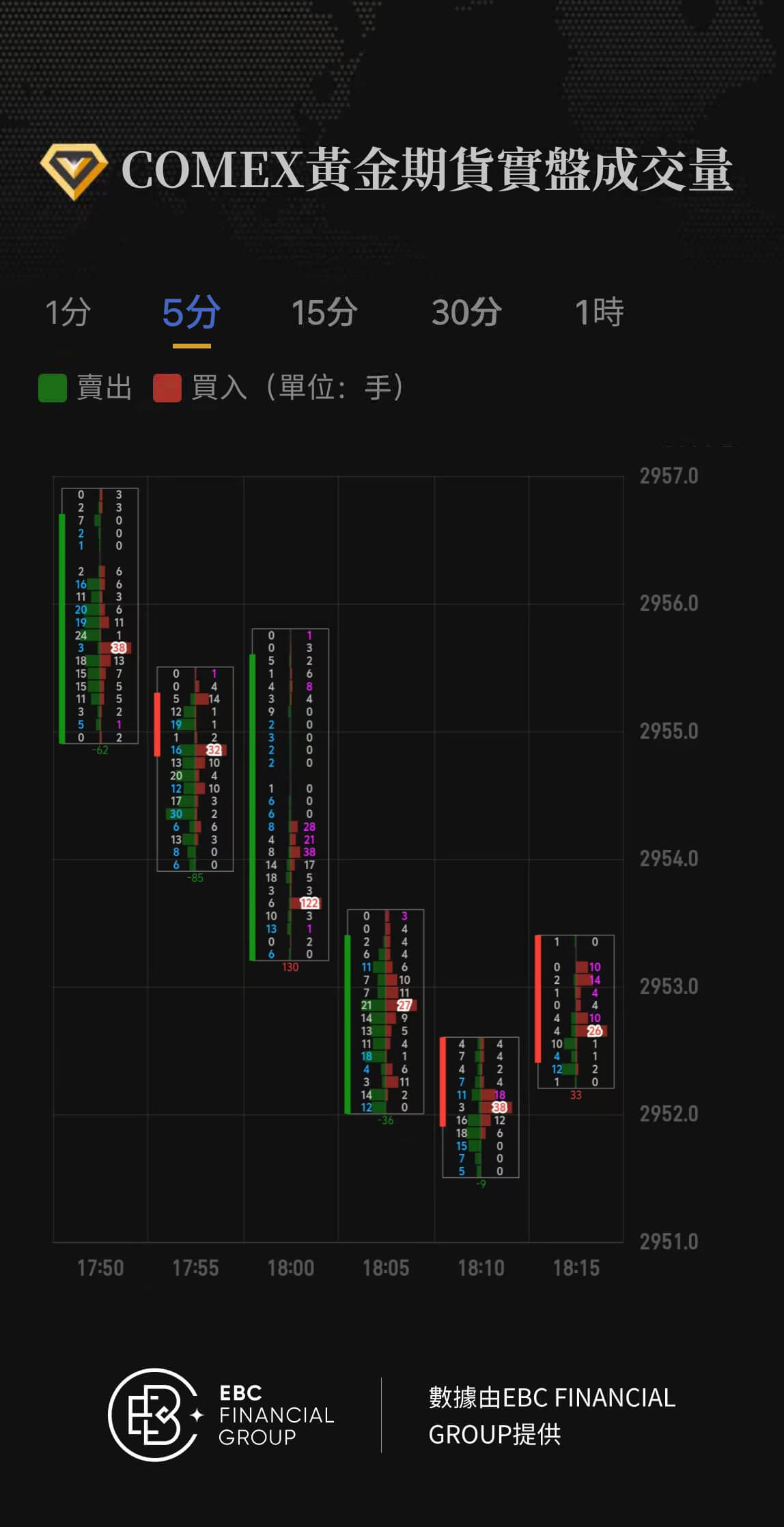 COMEX黃金期貨實盤成交量