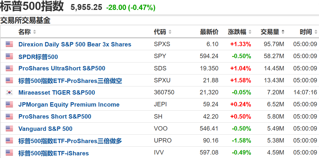 标普500指数基金