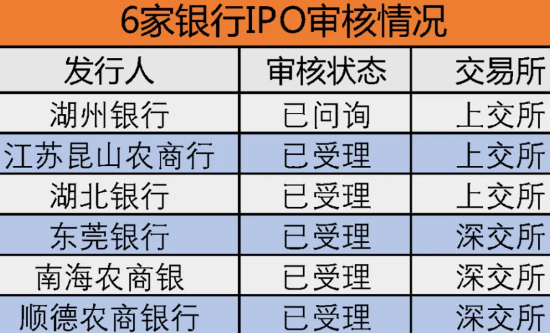 银行IPO