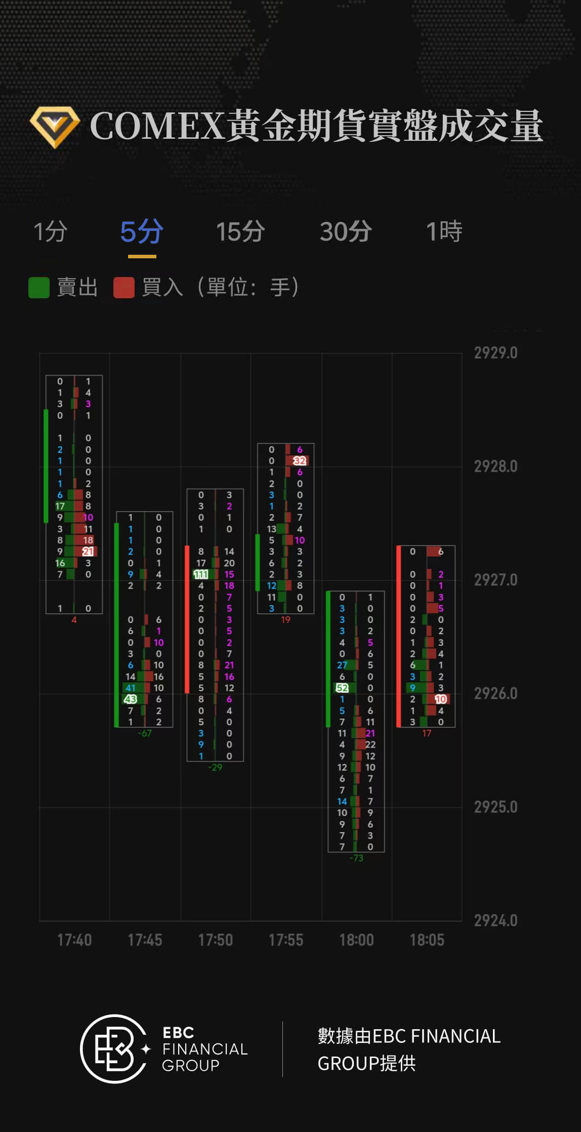 COMEX黃金期貨實盤成交量