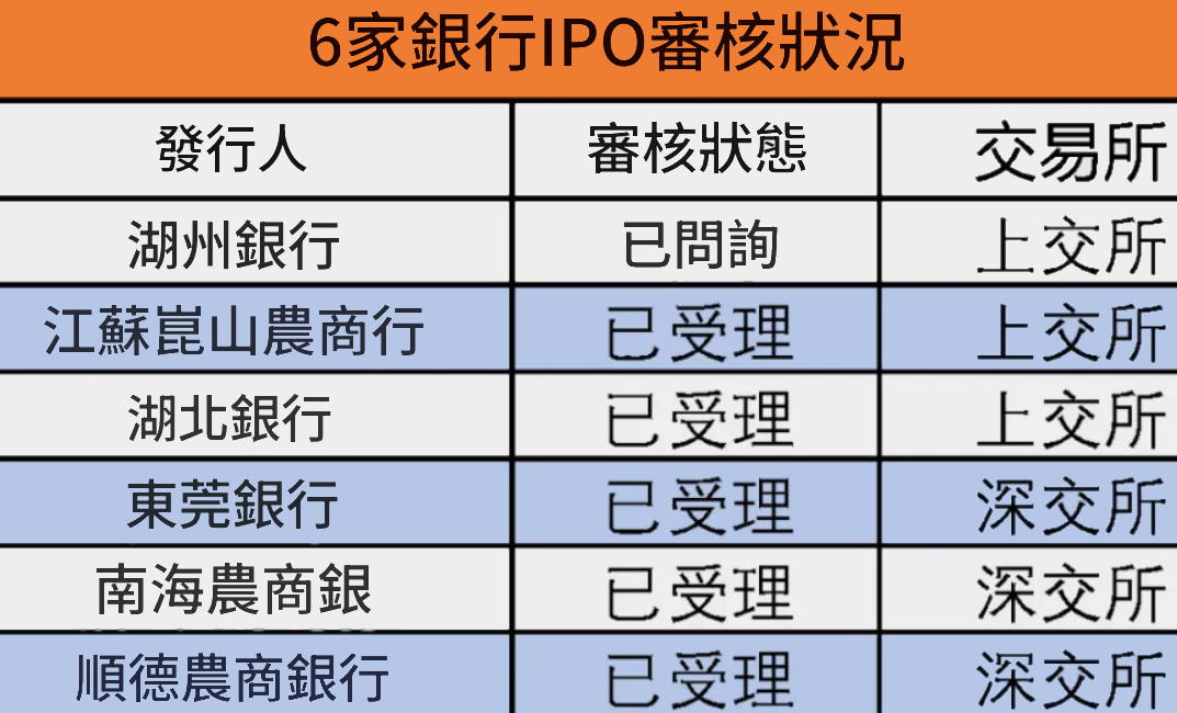 銀行IPO