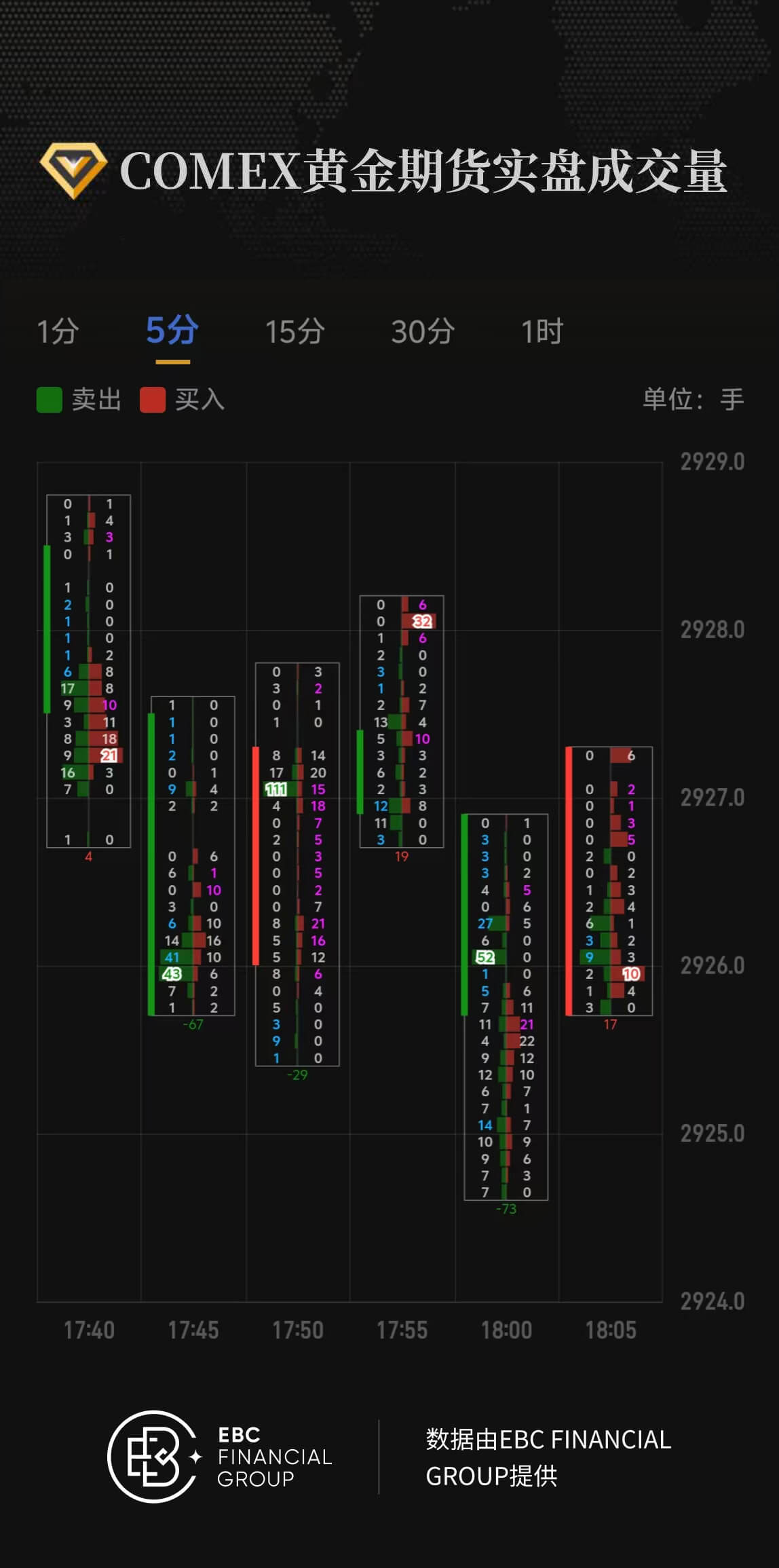 COMEX黄金期货实盘成交量