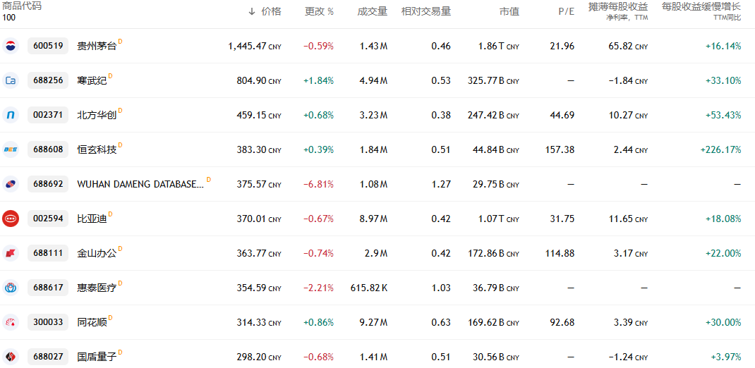 中国股票价格最高