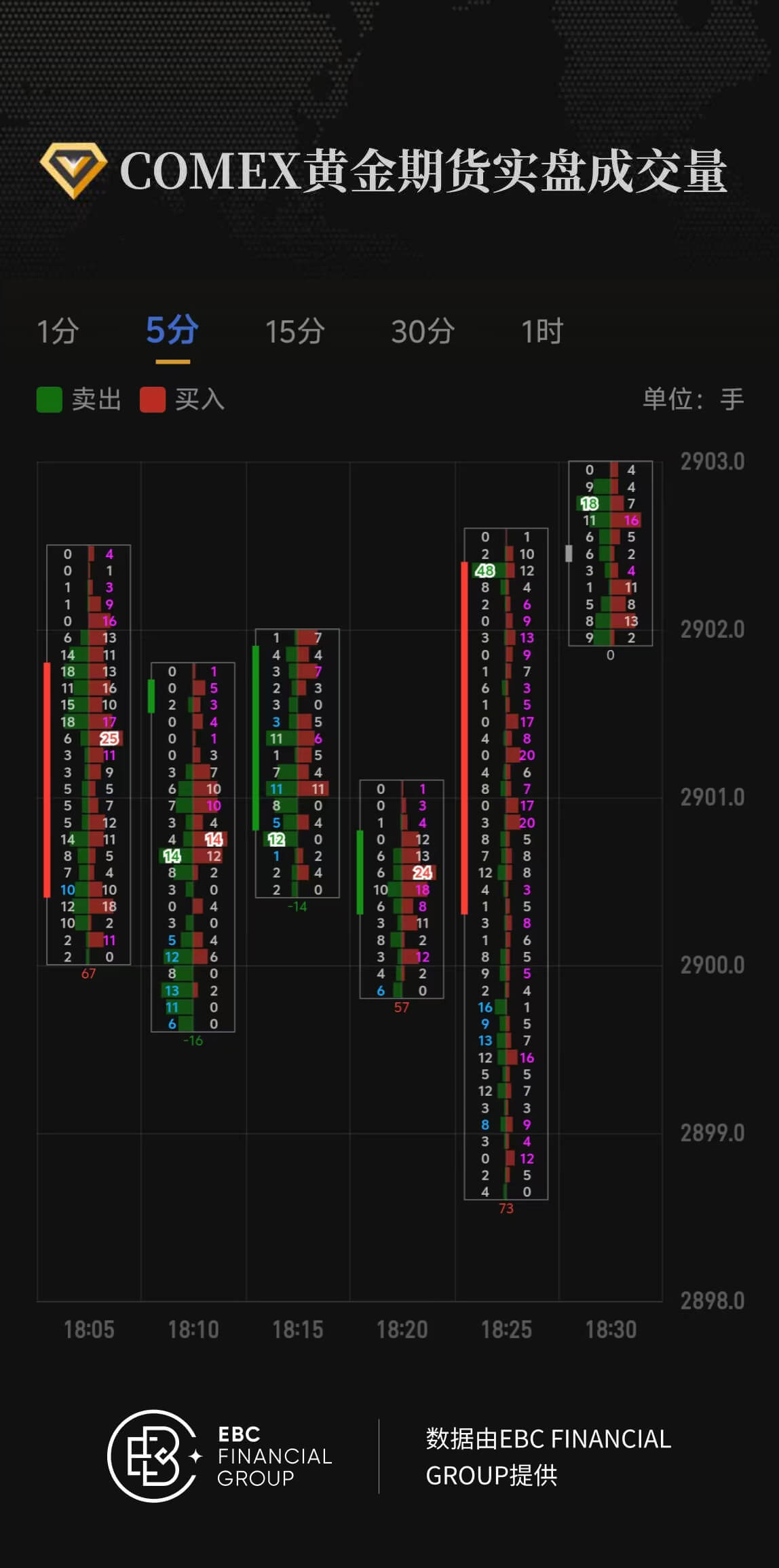 COMEX黄金期货实盘成交量