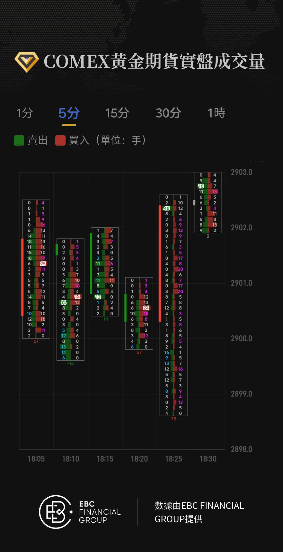 COMEX黃金期貨實盤成交量