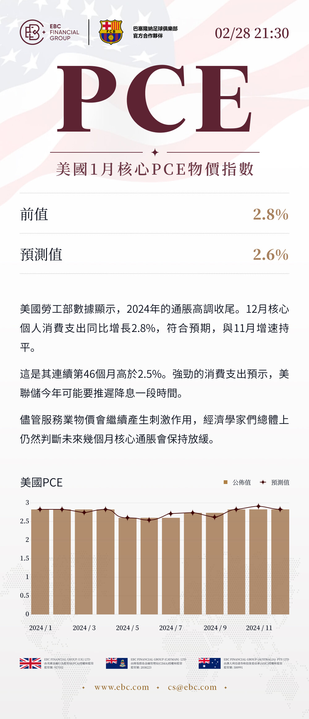 美國1月核心PCE物價指數