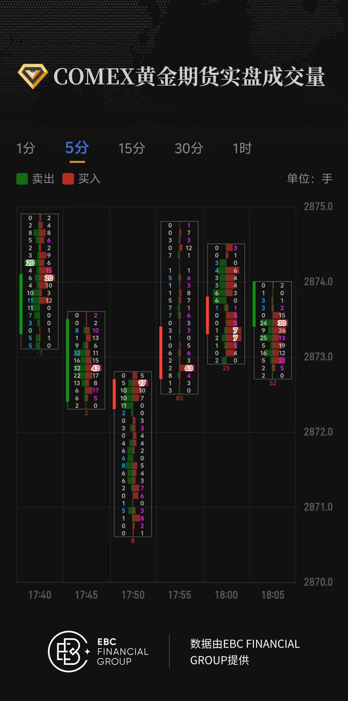 COMEX黄金期货实盘成交量