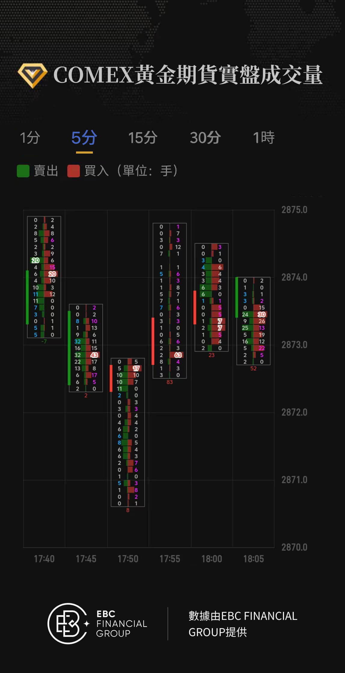 COMEX黃金期貨實盤成交量