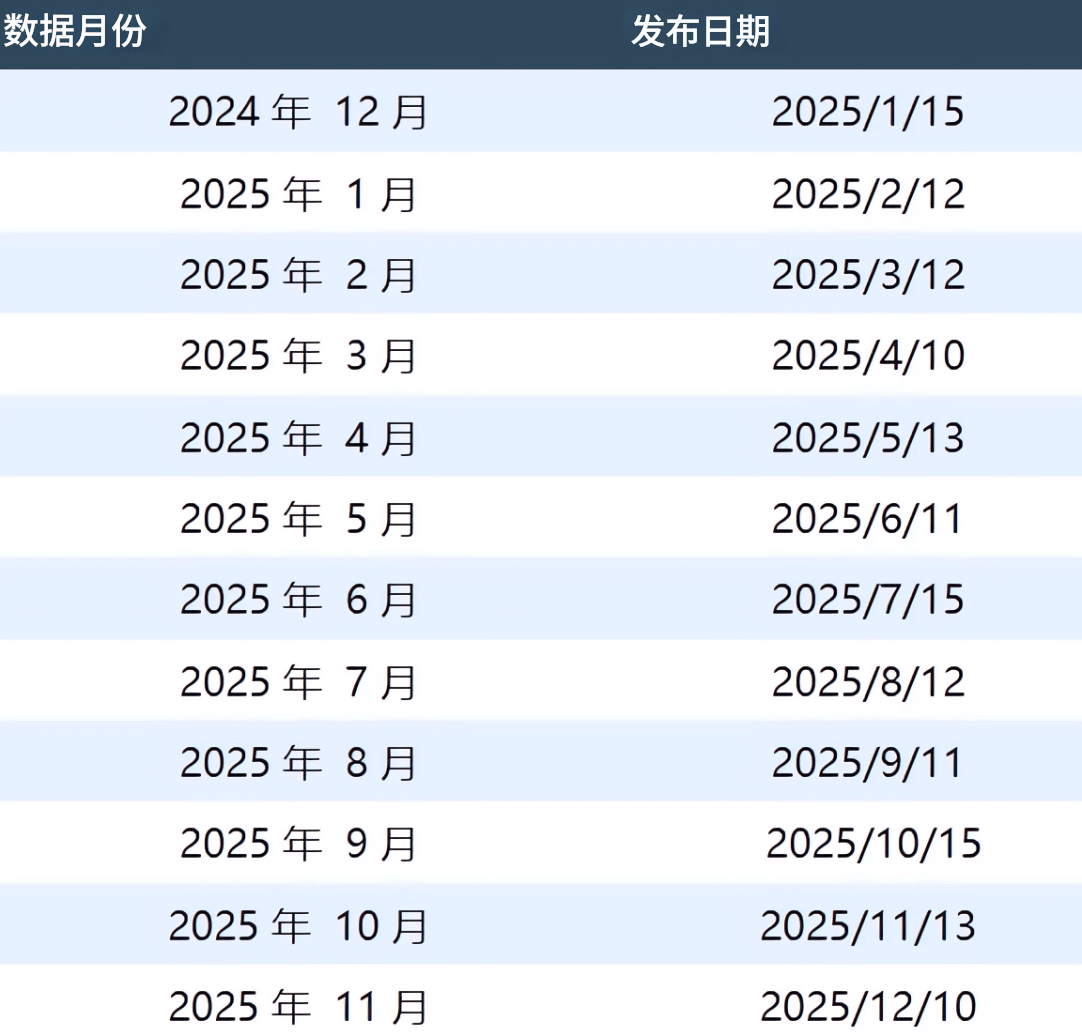 美国cpi公布时间