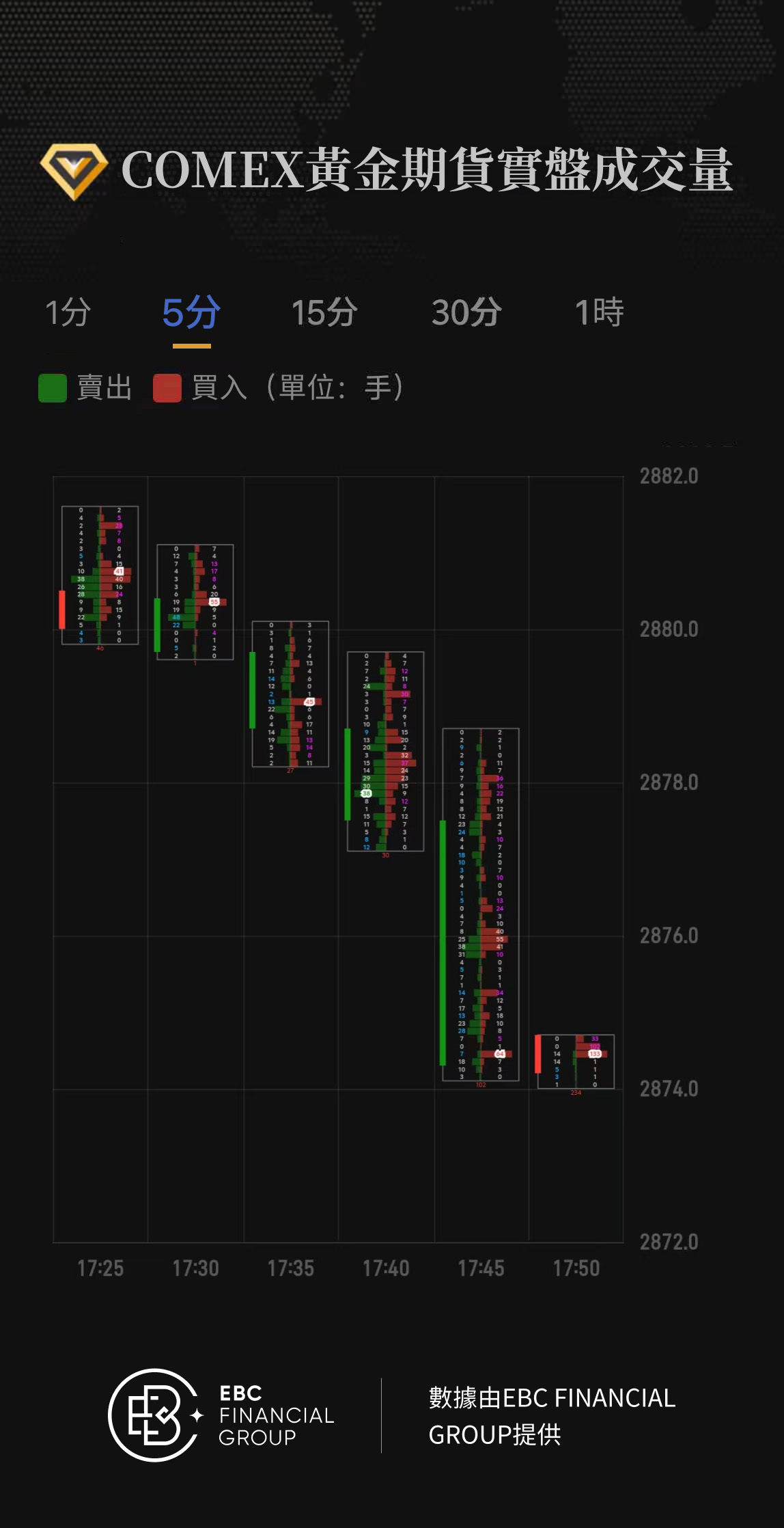 COMEX黃金期貨實盤成交量