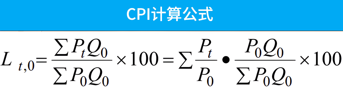 消费者物价指数公式