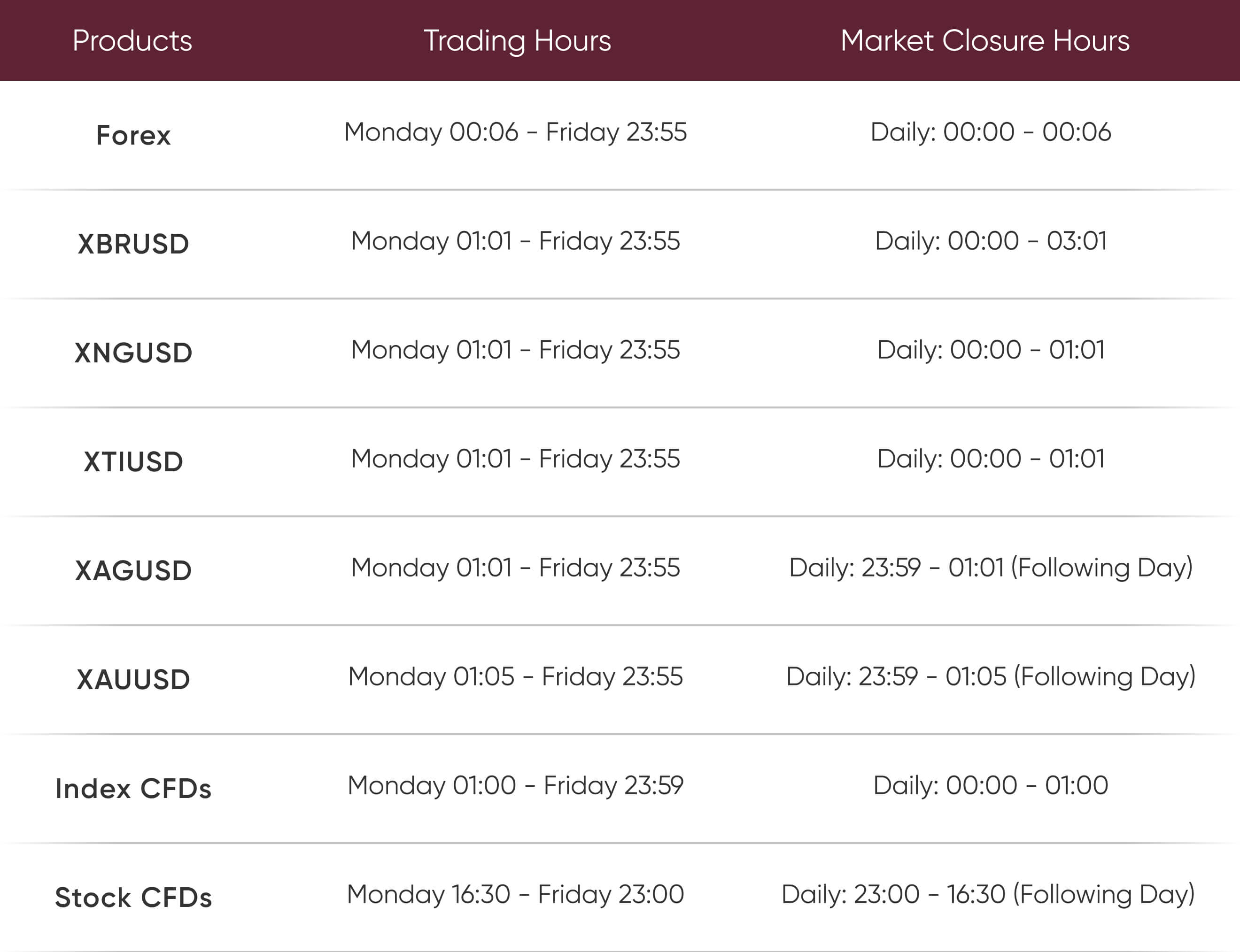 Daylight Saving Time Trading Hours Adjustment Notice