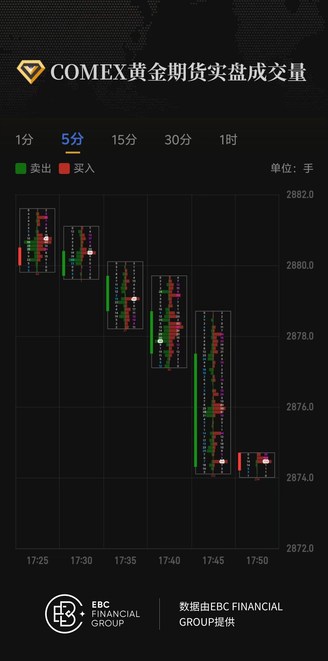 COMEX黄金期货实盘成交量