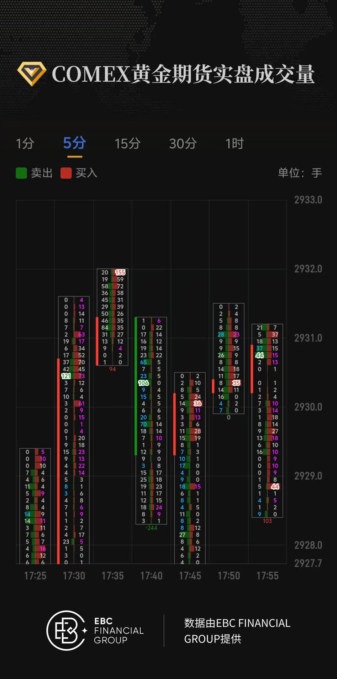 COMEX黄金期货实盘成交量