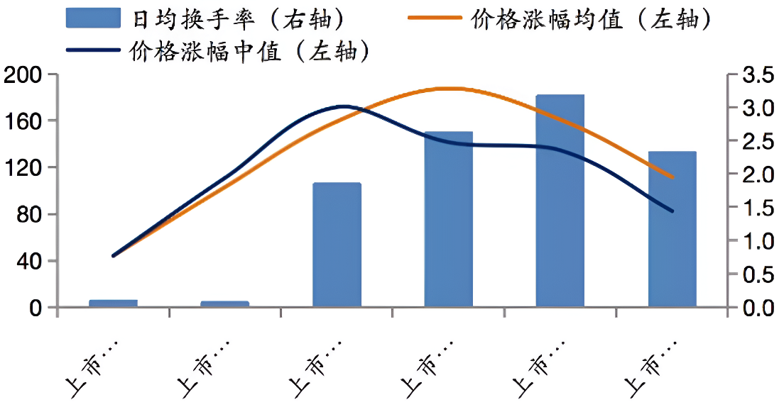 44%的涨幅限制下A股IPO的特征