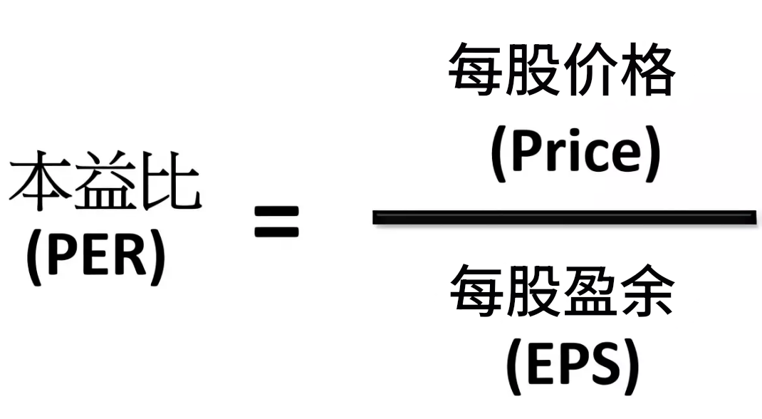 本益比计算公式