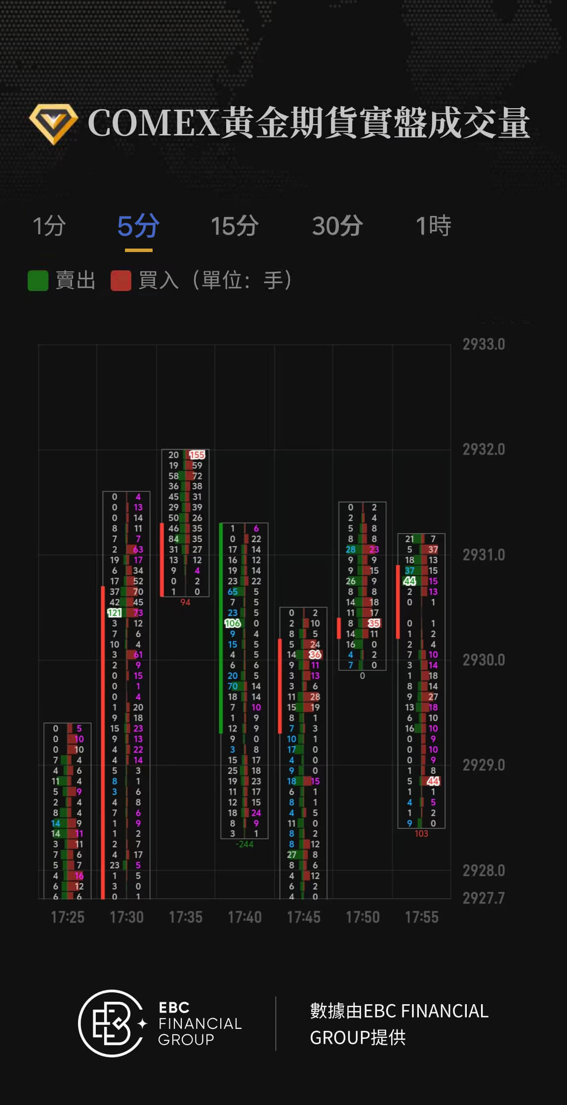 COMEX黃金期貨實盤成交量