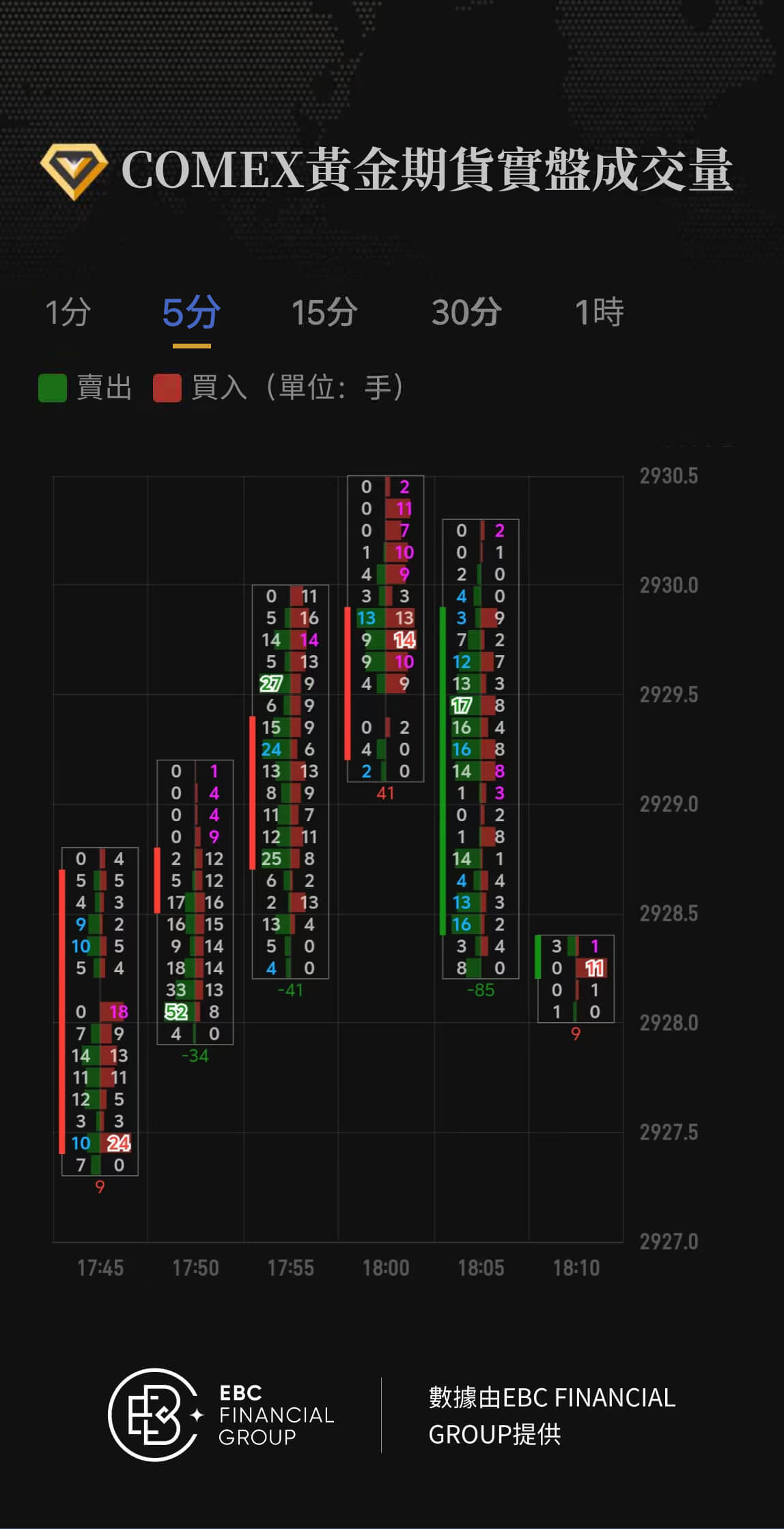 COMEX黃金期貨實盤成交量