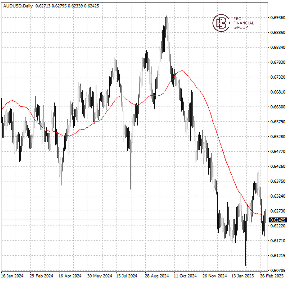 AUDUSD