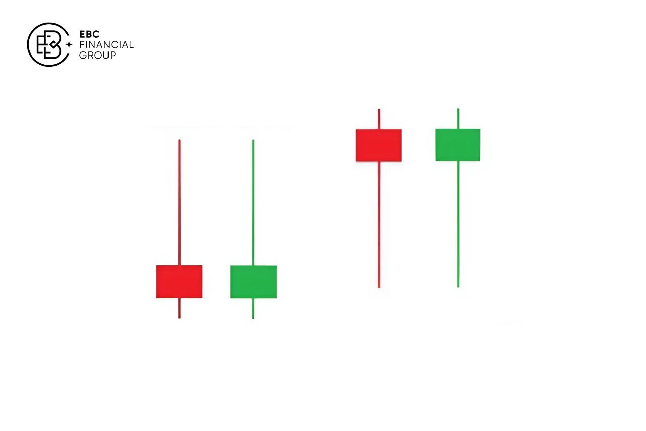 Nến Pin bar là gì? - EBC Financial Group