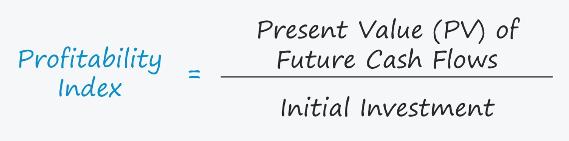 Profitability Index Formula-EBC