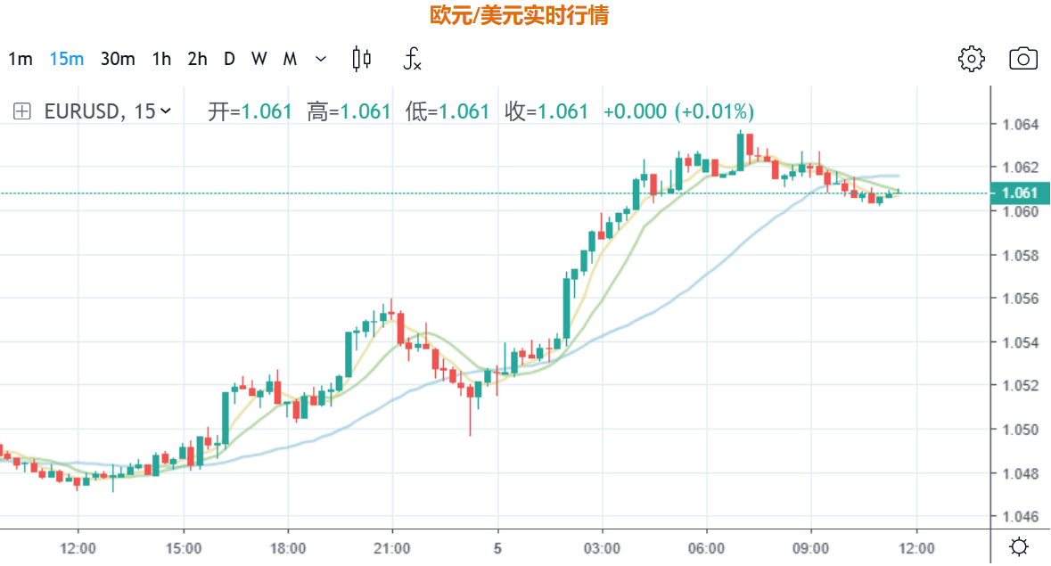 欧元兑美元实时行情