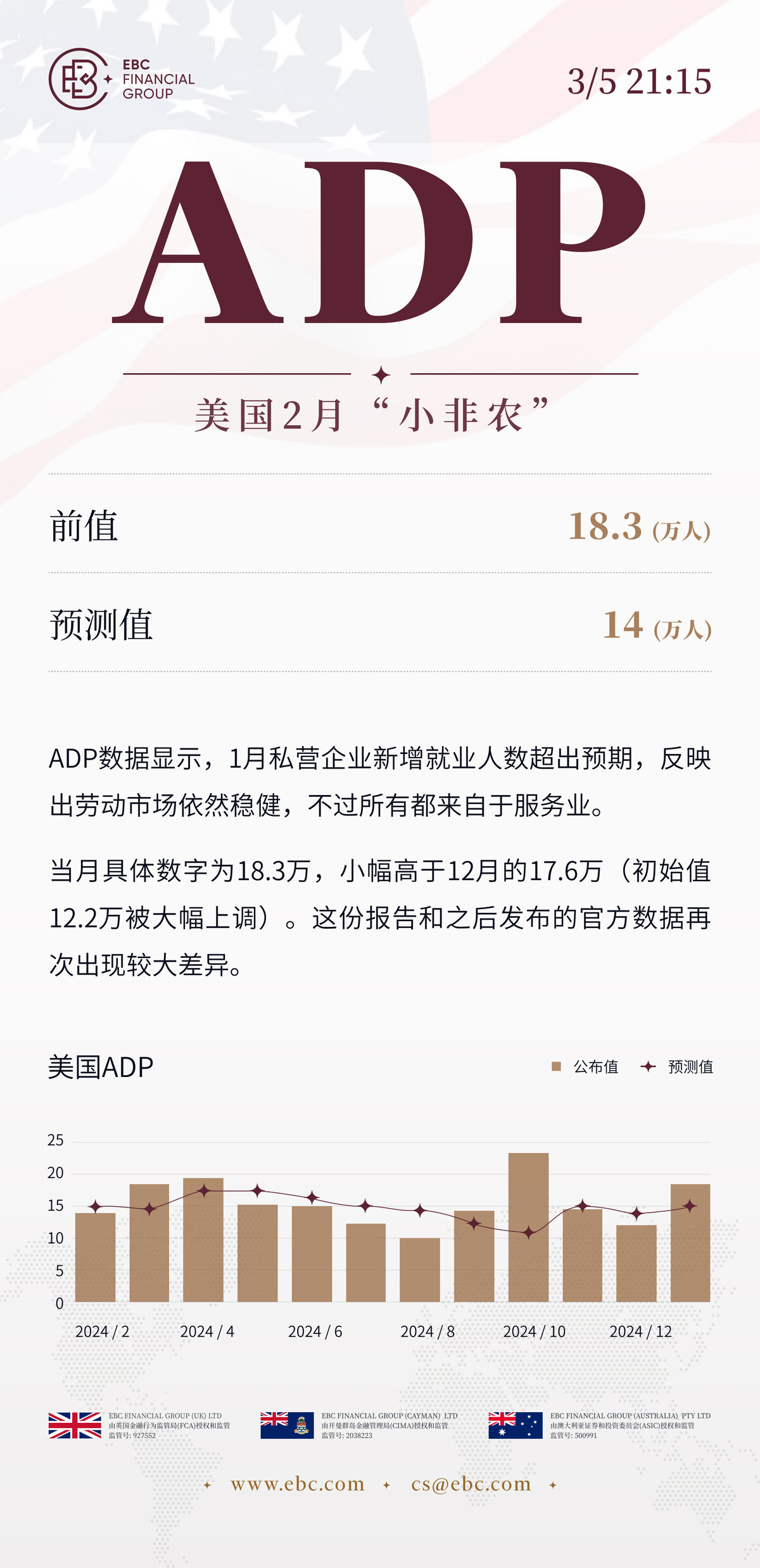 ADP就业人数报告