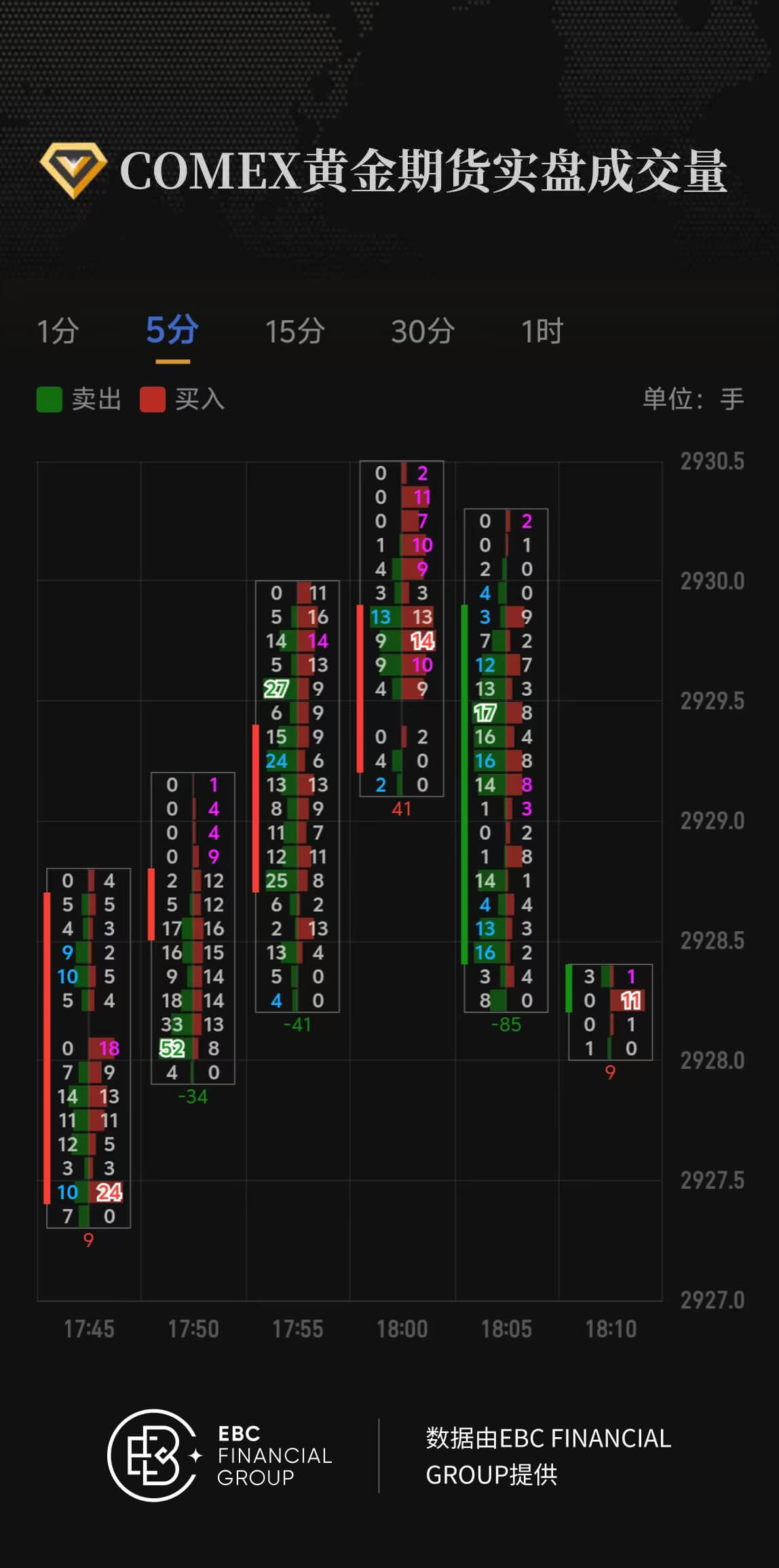 COMEX黄金期货实盘成交量