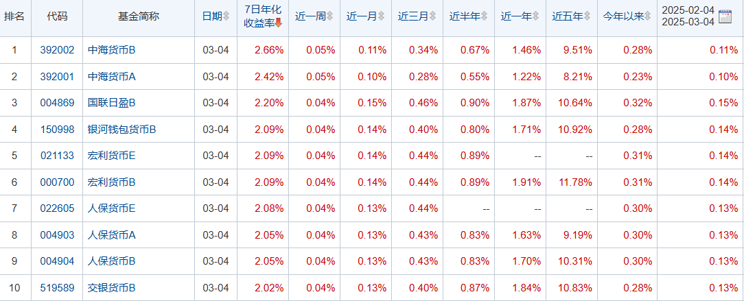 货币型基金