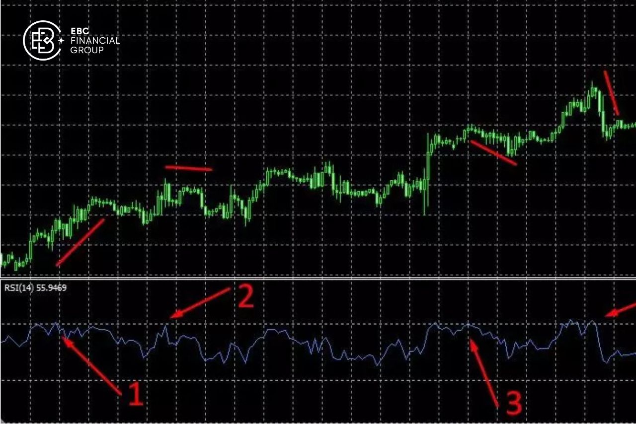 Chỉ báo RSI - EBC Financial Group