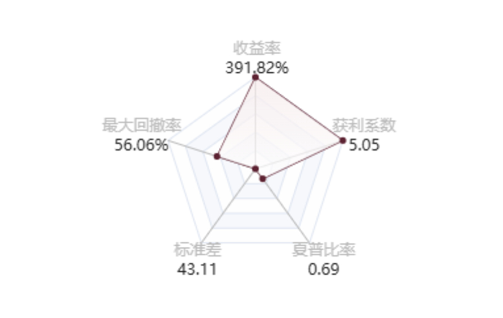 @fengzheng01的盈利回撤至大约2.37万美元