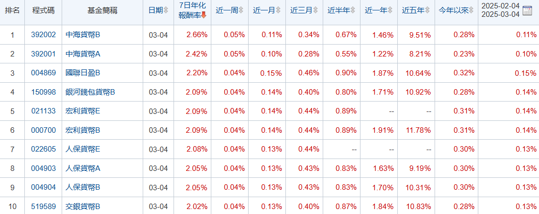 貨幣型基金